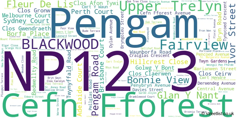 A word cloud for the NP12 3 postcode